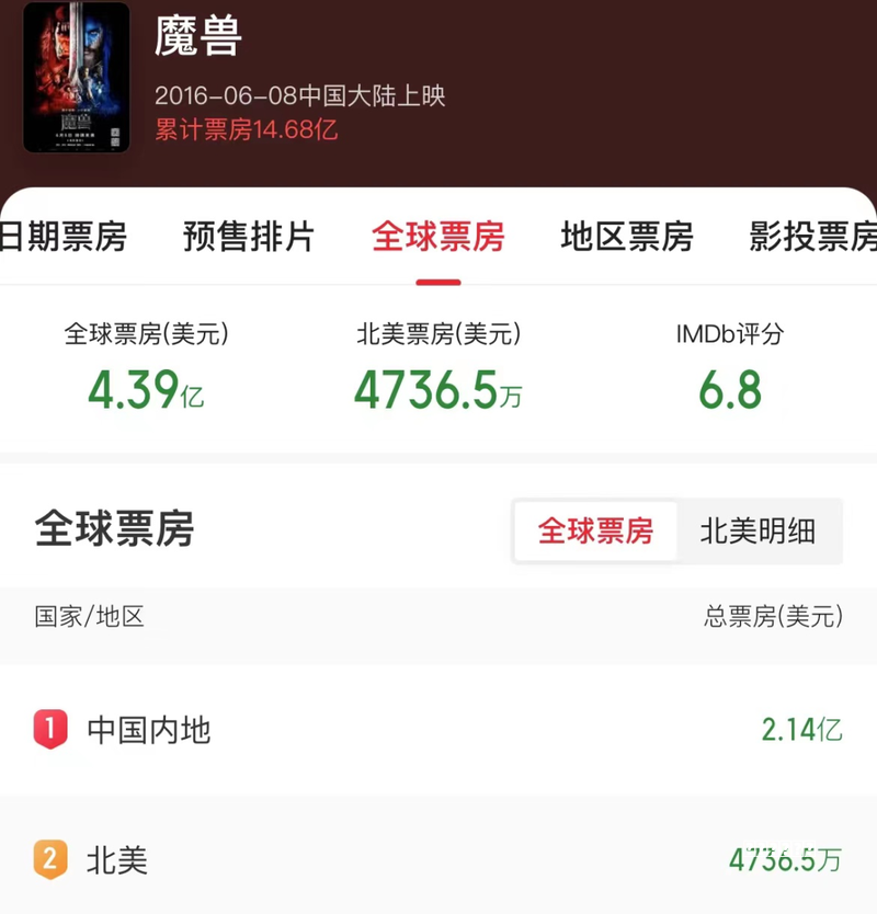 电影频道4月2日播出《宝可梦：超梦的逆袭 进化》阵容